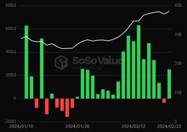 Matrixport: Цена биткоина может подняться до $63 000 в марте | INFBusiness