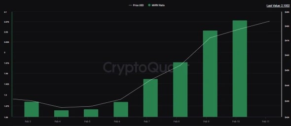 Глава CryptoQuant верит в рост биткоина до $112 000 | INFBusiness