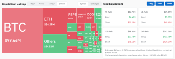 Цена биткоина поднялась выше $59 000 | INFBusiness