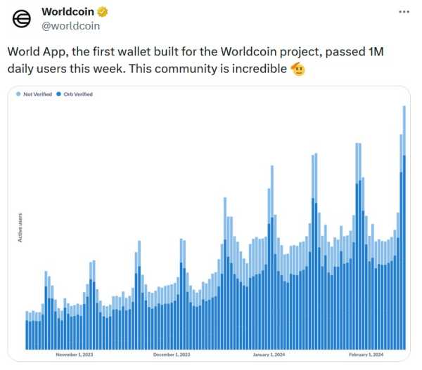 Цена Worldcoin поднялась до исторического максимума | INFBusiness