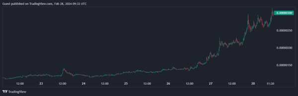 Токен PEPE за неделю прибавил в цене 153% | INFBusiness