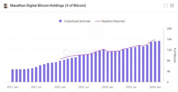 Курс биткоина возращается к отметке $45 000 | INFBusiness