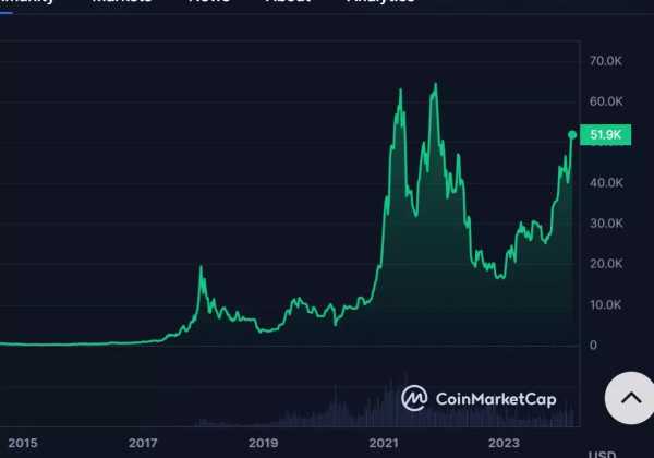 Мнение: Цена BTC может обвалится более чем на 25% после халвинга | INFBusiness