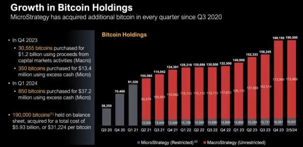 Компания MicroStrategy станет биткоин-разработчиком | INFBusiness