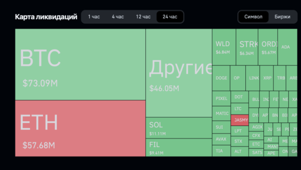 Трейдеры потеряли $280 млн на падении биткоина ниже $51 000 | INFBusiness