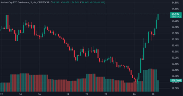 Цена биткоина поднялась выше $60 500 | INFBusiness