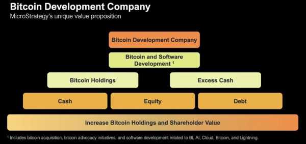 Компания MicroStrategy станет биткоин-разработчиком | INFBusiness