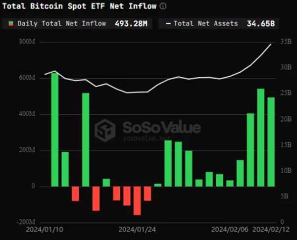 Трейдеры BTC-опционами ждут биткоин по $65 000 | INFBusiness