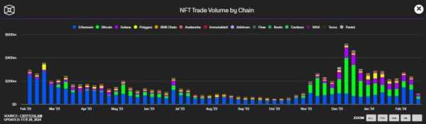 Пользователь заработал $13 млн на NFT | INFBusiness