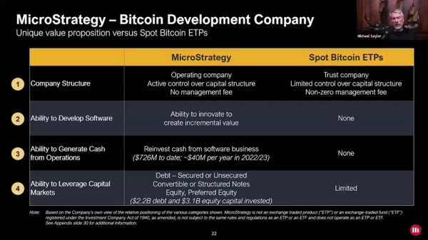 Компания MicroStrategy станет биткоин-разработчиком | INFBusiness