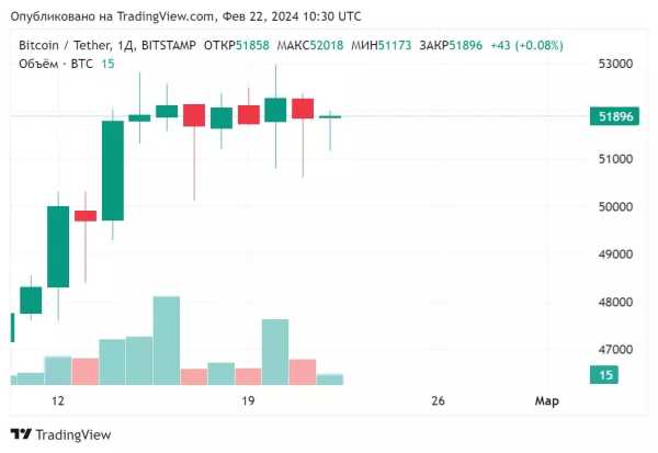 Мнение: Цена BTC может обвалится более чем на 25% после халвинга | INFBusiness