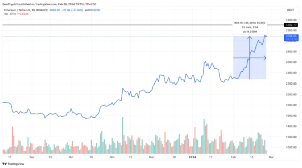 Кит отправил в стейкинг Ethereum на $45,5 млн | INFBusiness