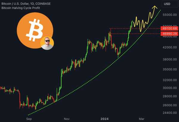 Аналитик: Биткоин входит в фазу параболического расширения | INFBusiness
