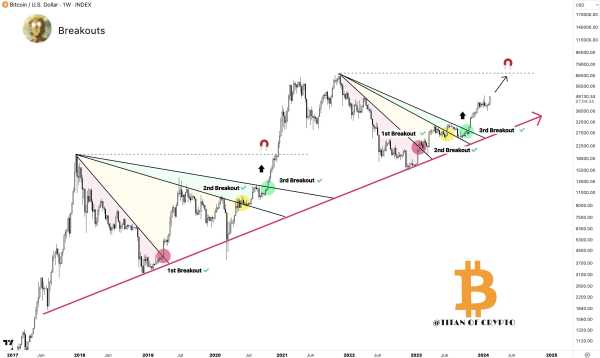 Какие прогнозы по биткоину дают аналитики | INFBusiness