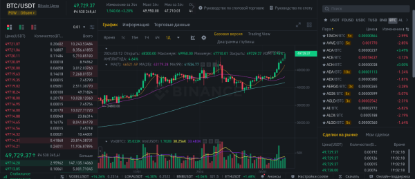 Курс биткоина подбирается к отметке $50 000 | INFBusiness