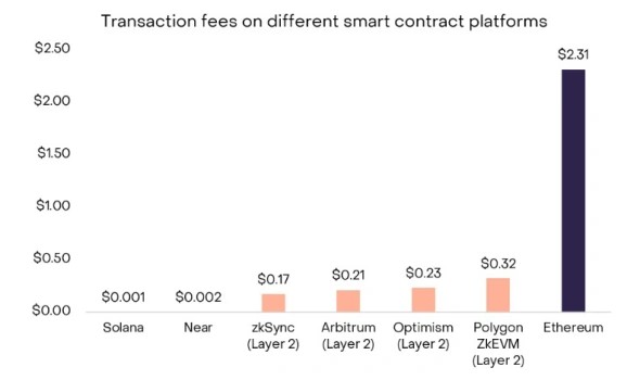 Ethereum ждет масштабное обновление | INFBusiness