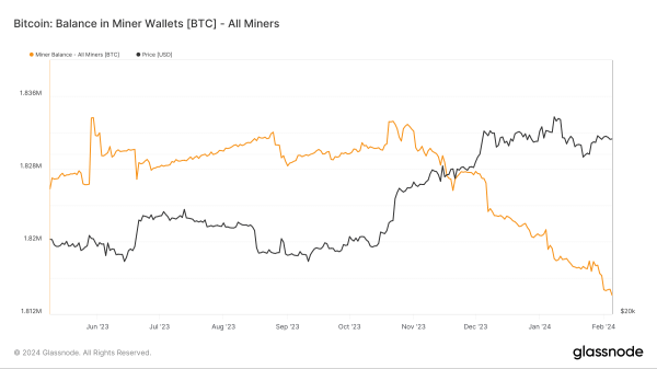 Bitfinex: Майнеры повлияли на падение цены биткоина | INFBusiness