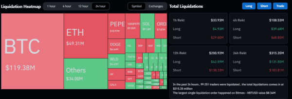 Цена биткоина поднялась выше $60 500 | INFBusiness