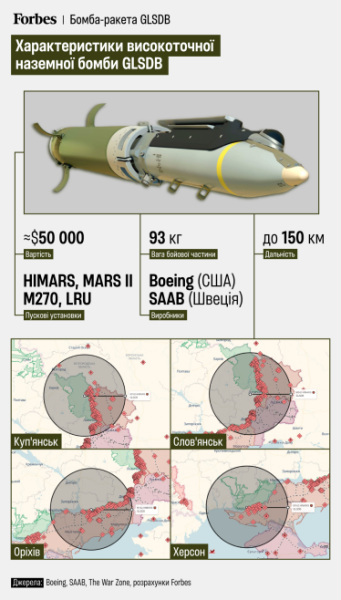 Характеристики бомби-ракети GLSDB /Інфографіка: Олександр Скоріченко