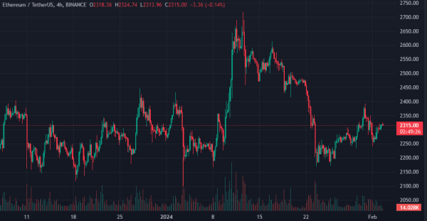 Спящий 8 лет адрес перевел 97,9 ETH | INFBusiness