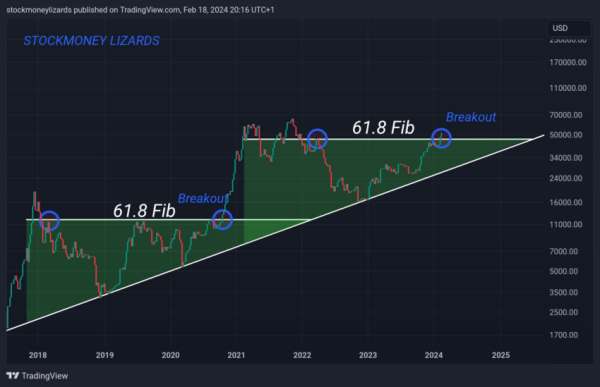 Чего в криптосообществе ждут от биткоина? | INFBusiness