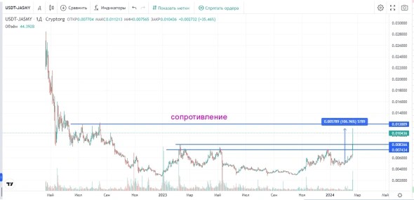 Стоит ли ждать «сезона альткоинов»? | INFBusiness