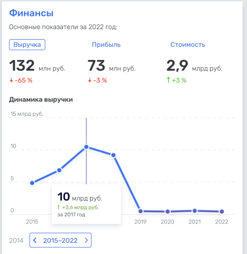 58 друзів Інтерпайпу у Росії: темна сторона національного виробника | INFBusiness