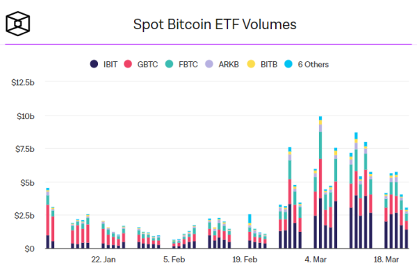 Что происходит на рынке спотовых биткоин-ETF | INFBusiness