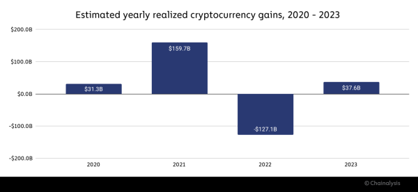 Chainalysis подсчитали сколько заработали криптоинвесторы за год | INFBusiness