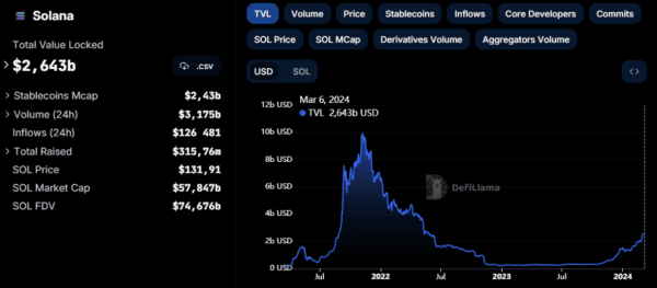 Binance остановила вывод средств в сети Solana на несколько дней | INFBusiness