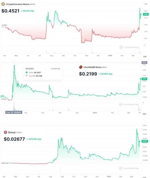 Компания Reddit провела IPO | INFBusiness