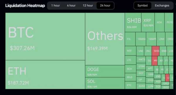 Трейдеры потеряли $1,05 млрд на падении цены биткоина | INFBusiness