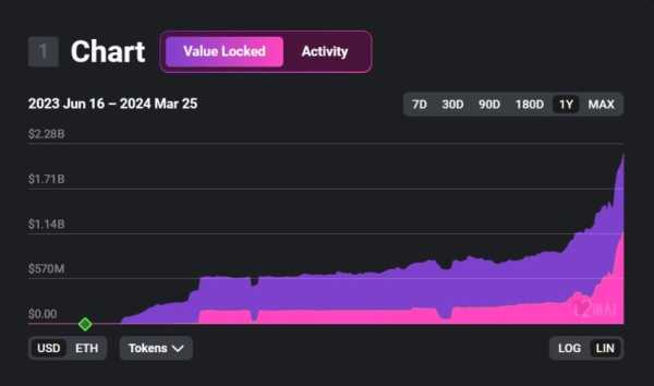 Капитализация мемкоинов сети Base подскочила на 217% за сутки | INFBusiness