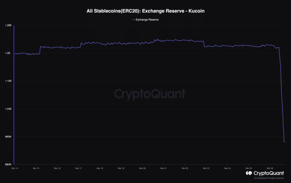 Что сейчас происходит с KuCoin | INFBusiness