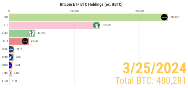 Что происходит на рынке спотовых биткоин-ETF | INFBusiness