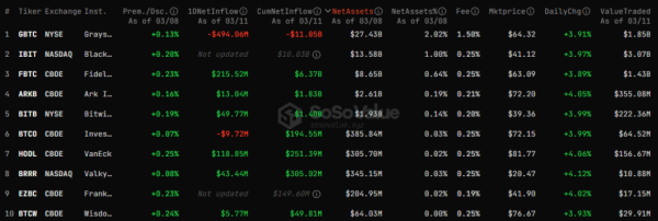 VanEck отменили комиссию в своем спотовом биткоин-ETF | INFBusiness