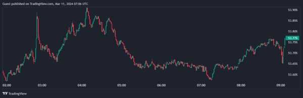 Цена биткоина поднималась до $70 500 | INFBusiness