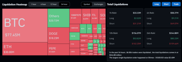 Цена биткоина поднялась выше $65 000 | INFBusiness