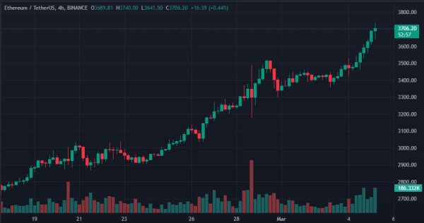Цена биткоина поднималась выше $68 500 | INFBusiness