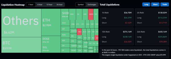 Цена биткоина падала ниже $64 000 | INFBusiness