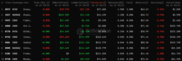 Приток капитала в спотовые биткоин-ETF за сутки превысил $1 млрд | INFBusiness