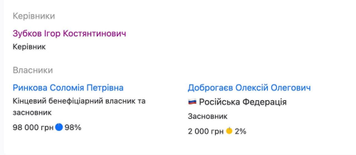 У керівника НКРЕКП Валерія Тарасюка знайшлися безліч російських бізнес-партнерів | INFBusiness