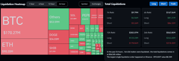 Цена биткоина поднималась выше $68 500 | INFBusiness