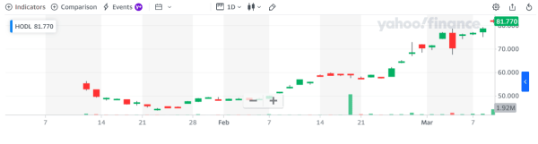 VanEck отменили комиссию в своем спотовом биткоин-ETF | INFBusiness