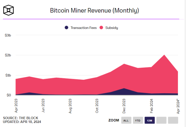 Через сколько халвингов еще пройдет биткоин | INFBusiness