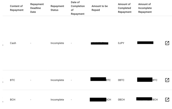 Обновились данные по выплатам кредиторам Mt. Gox | INFBusiness