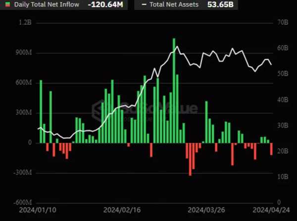 Morgan Stanley будет продвигать биткоин-ETF среди клиентов | INFBusiness