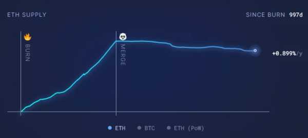 Santiment: Альтсезон скоро наступит | INFBusiness