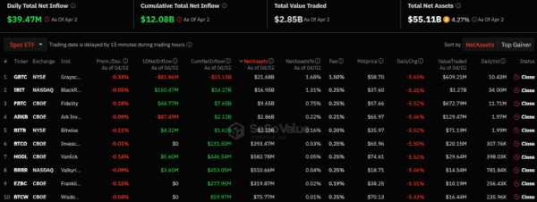 Приток капитала в спотовые биткоин-ETF за сутки составил более $39 млн | INFBusiness