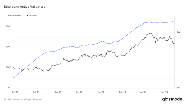 Очередь на запуск валидатора в сети Ethereum превысила 12 дней | INFBusiness